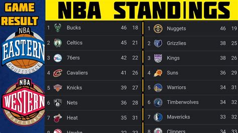 eastern standings|nba eastern standings 2023.